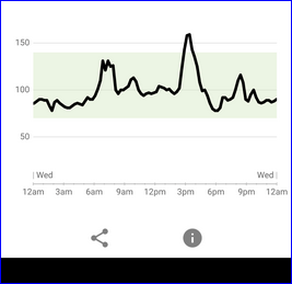 Cake at 3pm in an office.